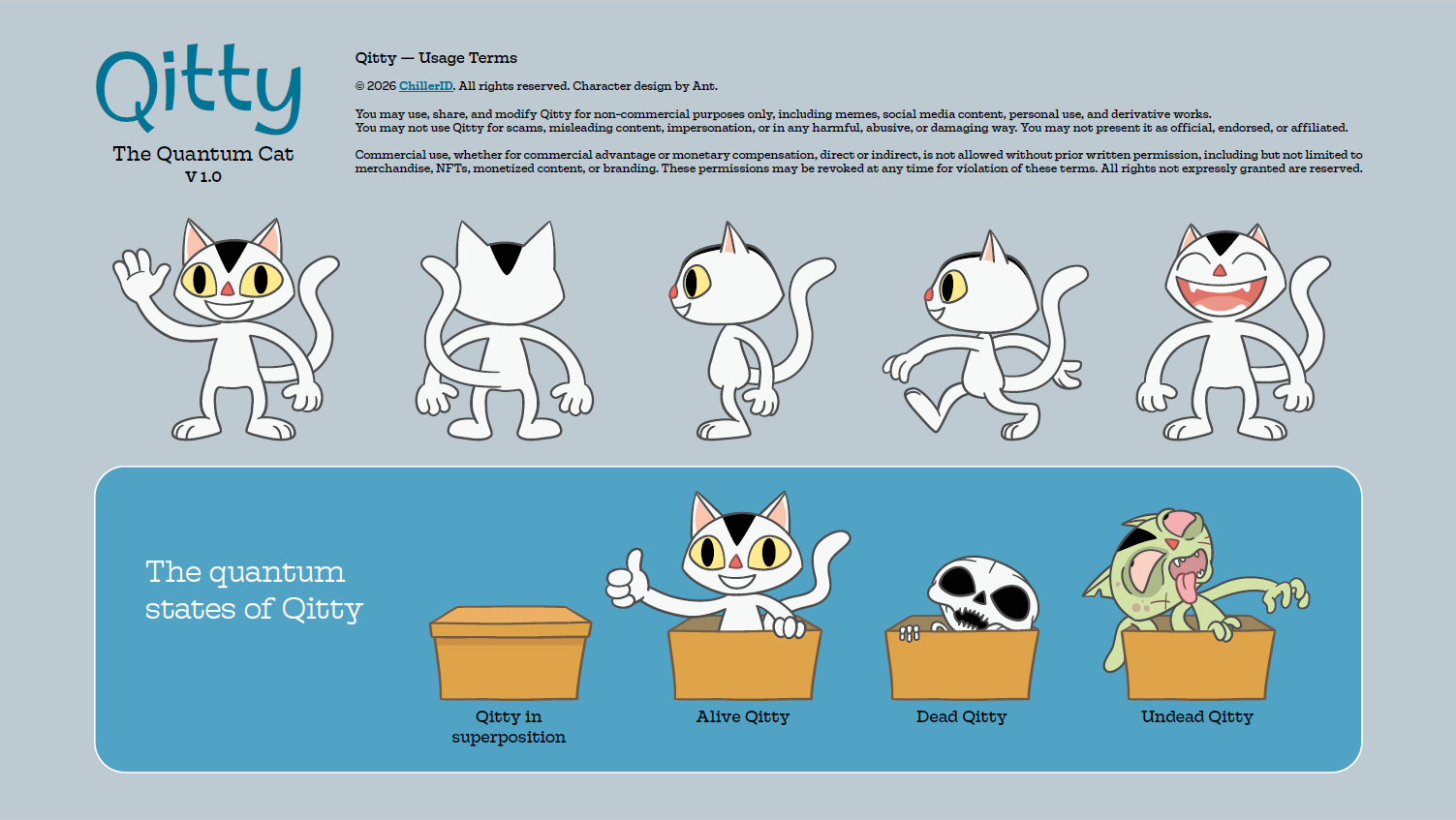 Qitty character sheet overview